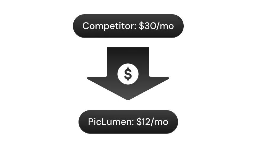 40% More Creation for 50% Less Cost.